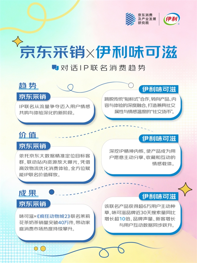 京东联合五大品牌发布2025快消品IP联名消费观察(图1)