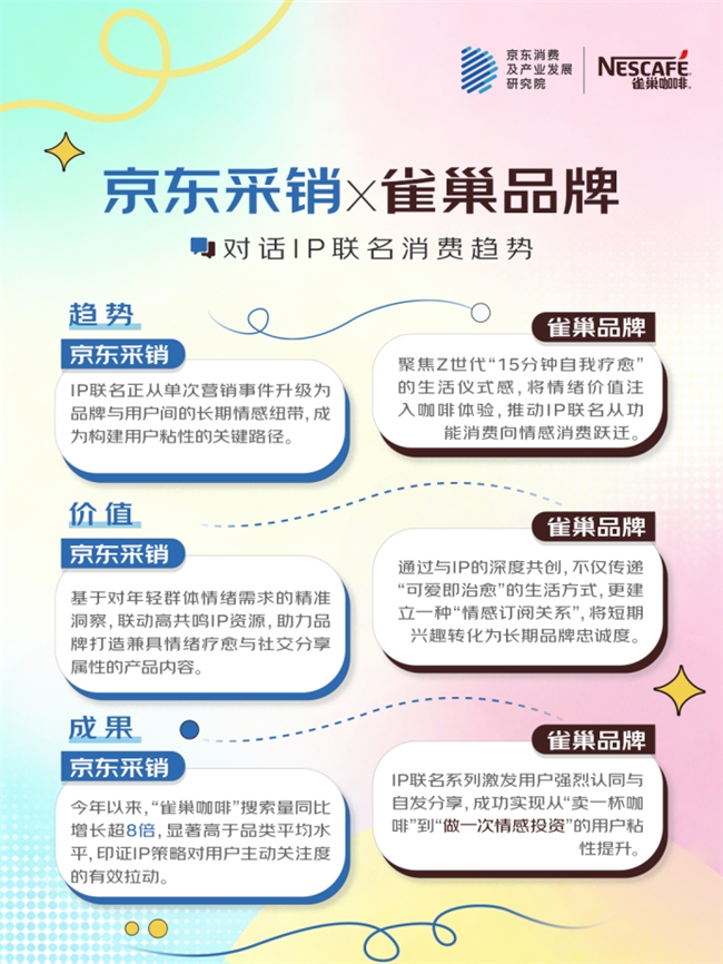 京东联合五大品牌发布2025快消品IP联名消费观察(图4)