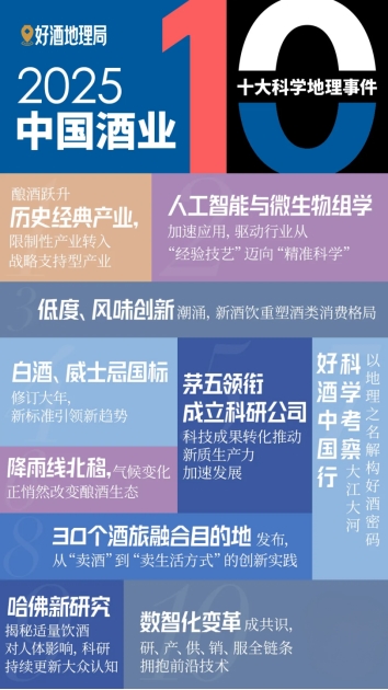 2025酒业十大科学地理事件发布酒业科学发展继续深入(图1)