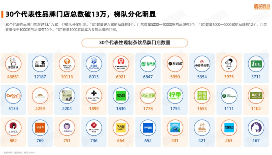 2025餐饮业复盘：新茶饮IPO年资本盛宴后的供应链暗战(图1)