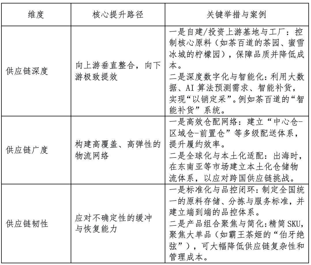 2025餐饮业复盘：新茶饮IPO年资本盛宴后的供应链暗战(图2)