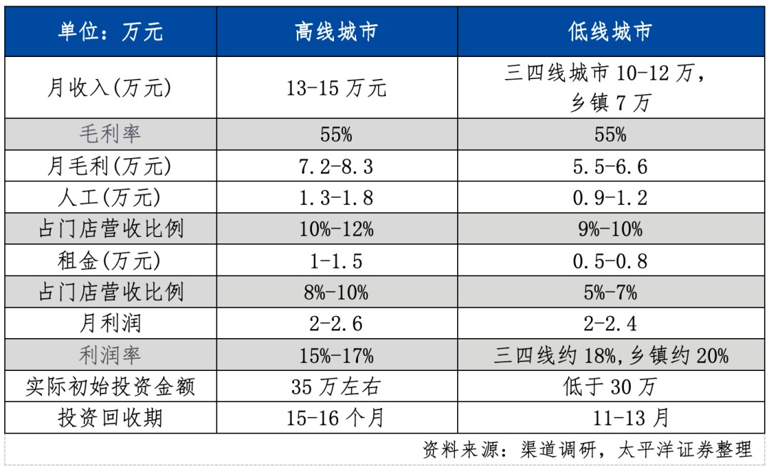 2025餐饮业复盘：新茶饮IPO年资本盛宴后的供应链暗战(图4)