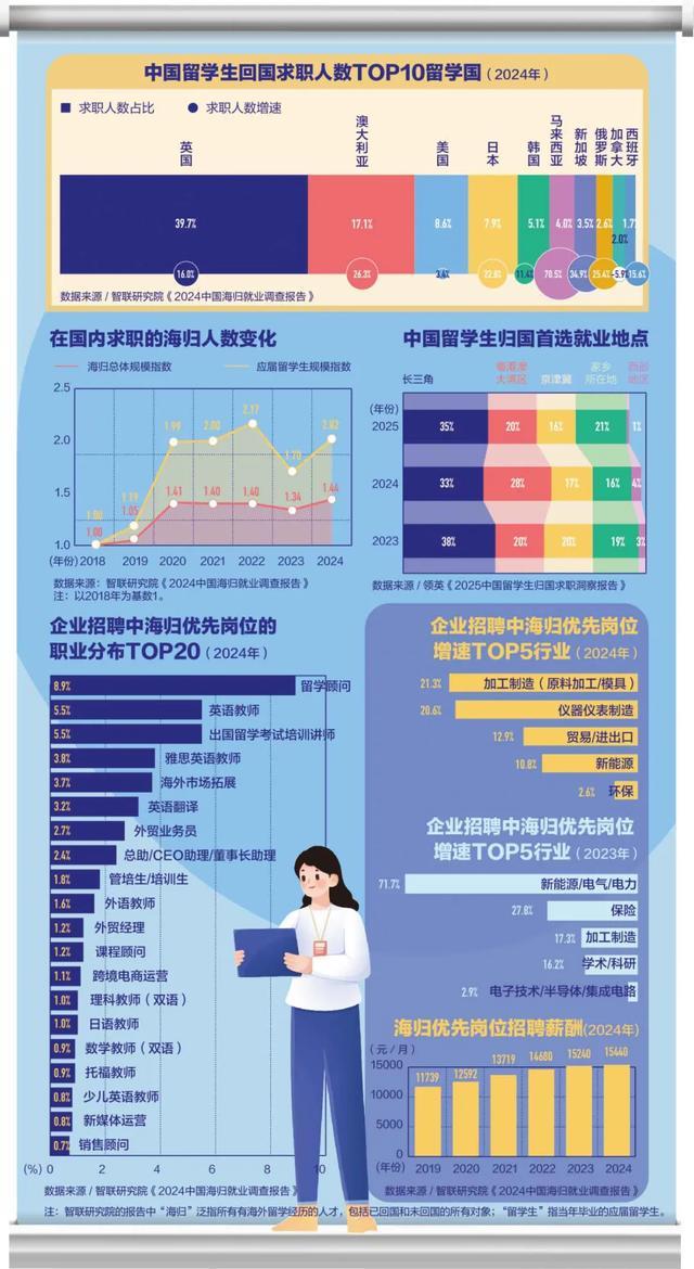 PG电子网站世界名校生过不了面试？(图4)