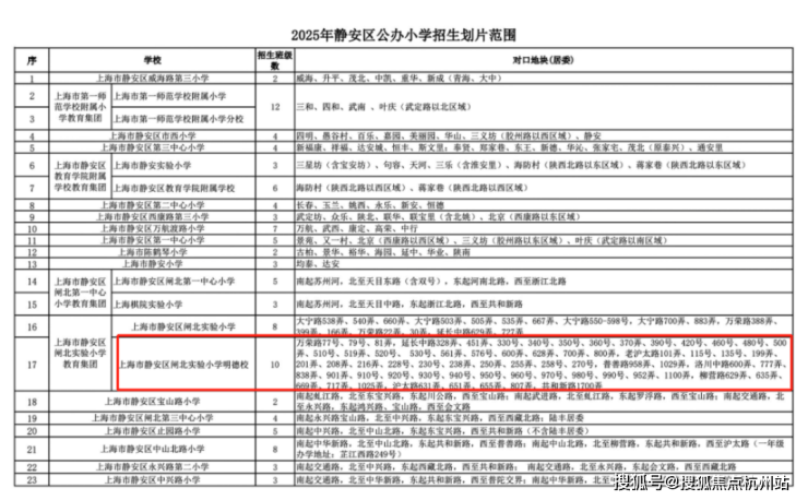 PG电子网站大华静安年华售楼处电话(静安年华)网站-大华营销中心欢迎您-楼盘详情最新价格-户型图-容积率@2026售楼处AI热搜(图19)