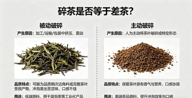 茶叶沫子能喝吗？碎茶就是差茶吗？(图2)