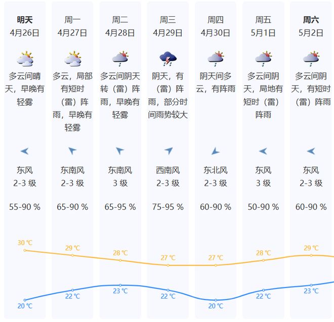 暴雨大暴雨又要来了！(图5)